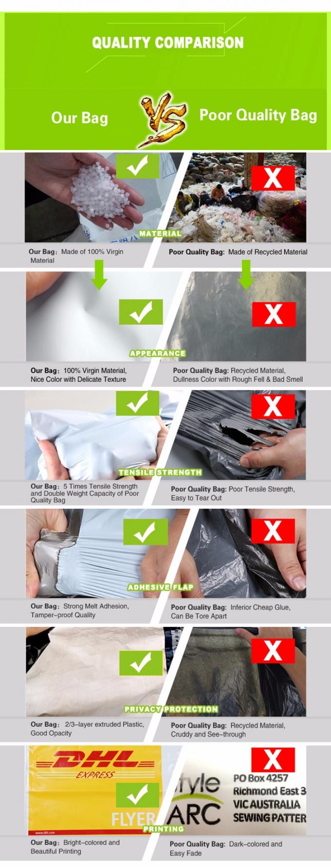 Quảng Châu Nhà cung cấp Thiết kế Tuỳ chỉnh Tự Niêm phong Strong Tamper Proof Bảo vệ Sân bay Bao nhựa tiền túi